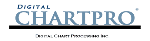 Gas Chart Integration